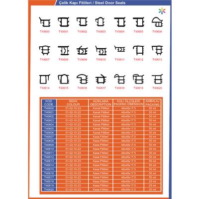 Çeli̇k Kapı Kanat Fi̇ti̇lleri̇ (01021023 Renkleri̇nde)